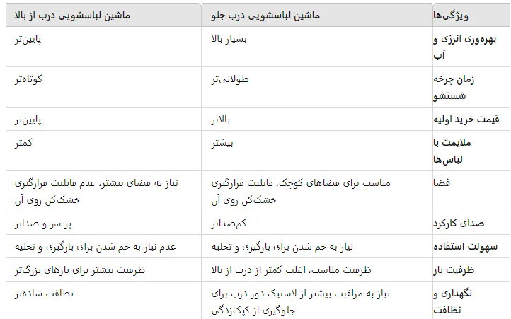 ماشین لباسشویی درب از جلو یا درب از بالا؟
