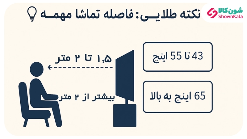 فاصله استاندارد برای تماشای تلویزیون های گیمینگ