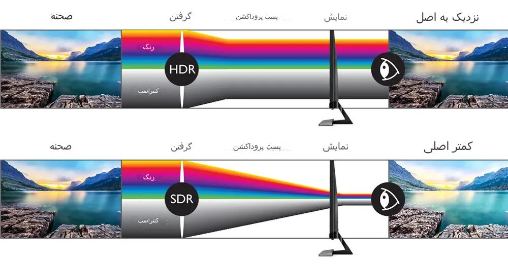 گسترش طیف